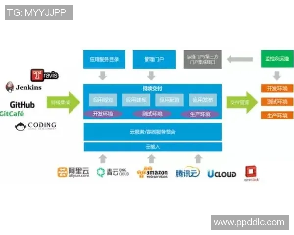 超凡国际智能合约工厂实现商业逻辑的可视化配置与自动化执行探索