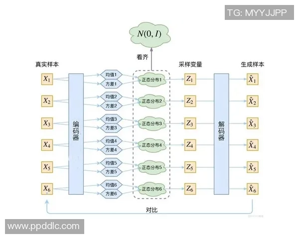 新宝GG生物计算技术在DNA数据存储编码与读取中的创新应用探索