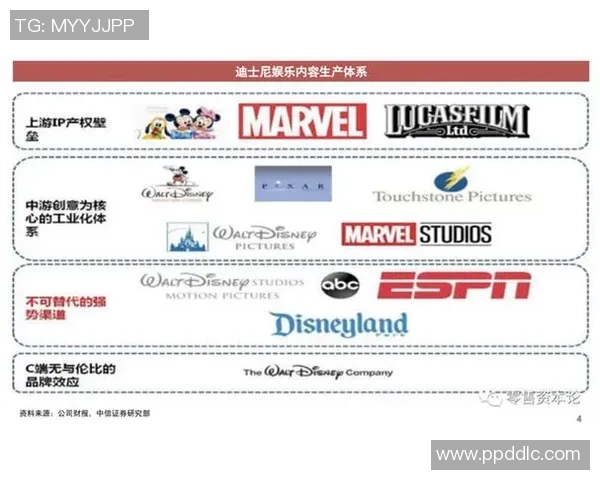 ESPN与迪士尼联手打造独特生态内容提升用户体验与市场竞争力